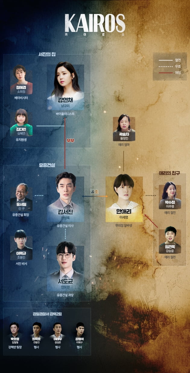 '카이로스' / 사진 = MBC 제공