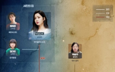 '카이로스' 신성록X이세영X안보현X남규리, 긴장감 가득 인물관계도