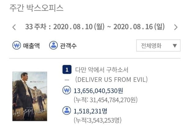 사진= 영화진흥위원회 통합전산망 (17일 오전 7시 30분 기준)