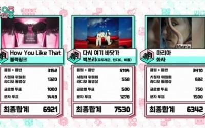 '음악중심' 싹쓰리, 블랙핑크·화사와 대결서 '1위'