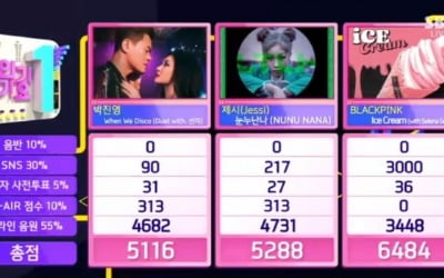 '인기가요' 블랙핑크, 출연없이 '아이스크림' 1위