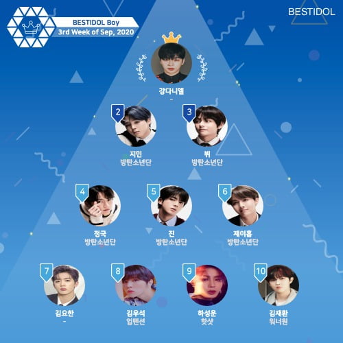 /사진=베스트아이돌 9월 3주 남성 아이돌 랭킹 순위 결과