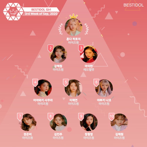 /사진=베스트아이돌 9월 3주 여성 아이돌 랭킹 순위 결과