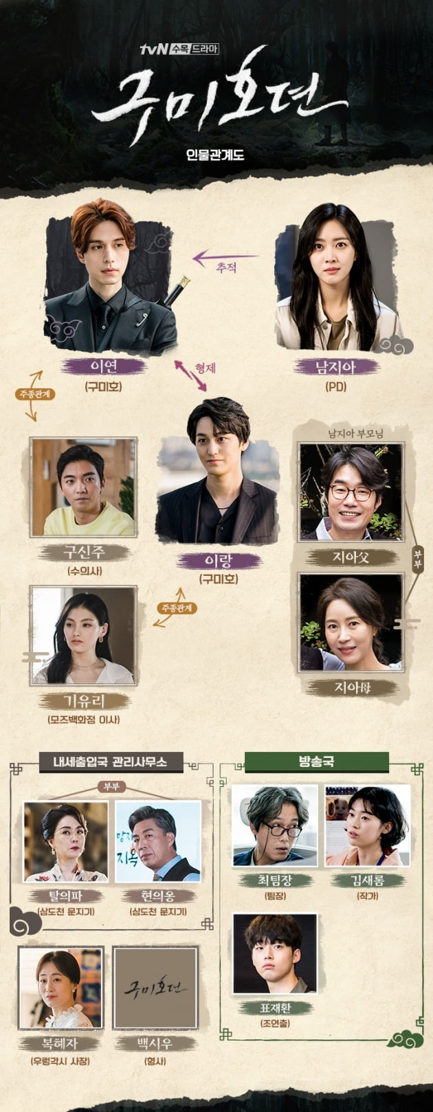'구미호뎐' 인물관계도 / 사진제공=tvN