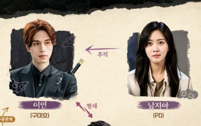 '구미호뎐' 이동욱·조보아·김범, 남자 구미호가 사는 세상 속 인물관계도