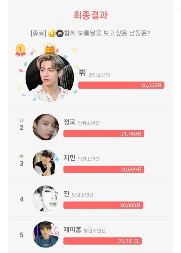 '함께 보름달 보고 싶은 남돌' 설문조사/ 사진=최애돌 캡처