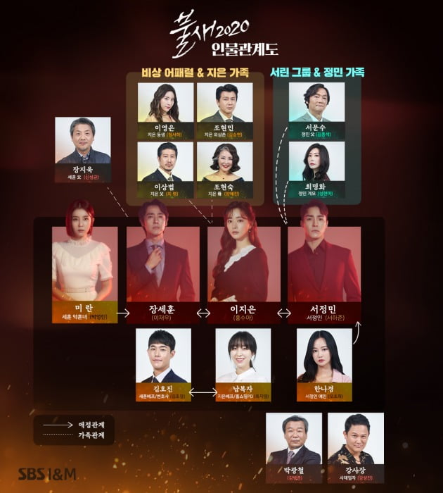 '불새 2020' 인물관계도 / 사진제공=SBS, 삼화네트웍스