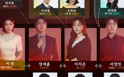 '불새 2020' 인물관계도 보니…홍수아 둘러싼 얽히고설킨 관계