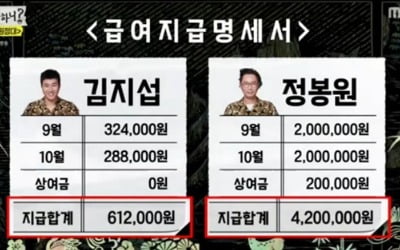 '놀면 뭐하니' 김종민·정재형, 급여 정산 62만원vs420만원 '왜?'