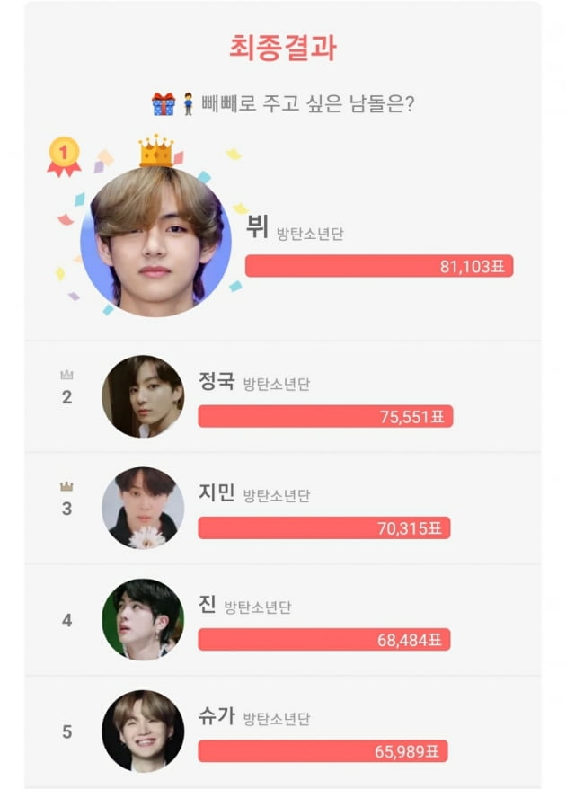 최애돌 차트. 사진 = 최애돌 제공