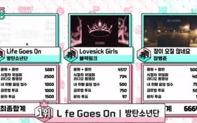 '음악중심' 방탄소년단, 'Life Goes On' 1위