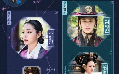 혐한·역사왜곡 논란 '철인왕후', 인물 관계도+SNS 프로필 수정