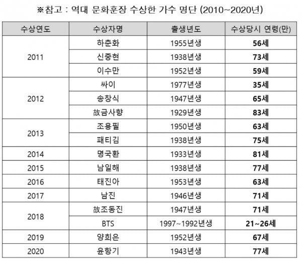 /사진 = 한국음악콘텐츠협회
