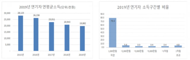 사진= 서울시 제공