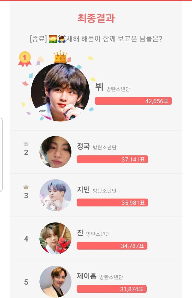 /사진=최애돌 투표 결과