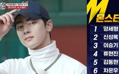 '집사부일체' 차은우, 류현진도 인정한 야구 실력…진짜 못하는 게 뭐야?