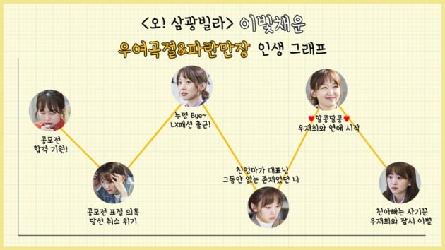 이빛채운 인생 그래프 / 사진 = FL ENT 제공