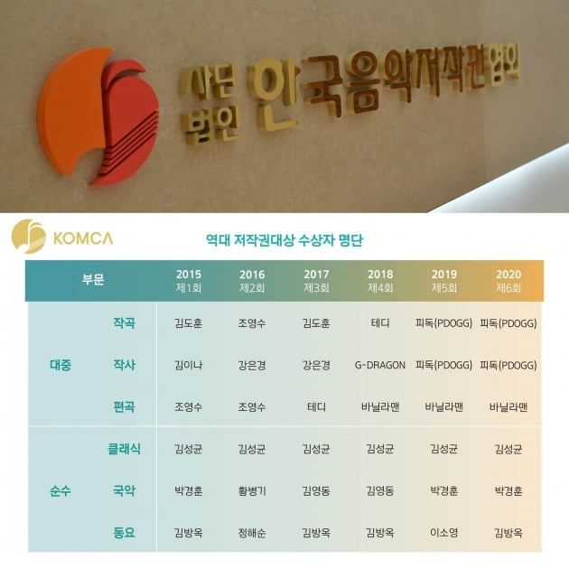 /사진 = 한국음악저작권협회