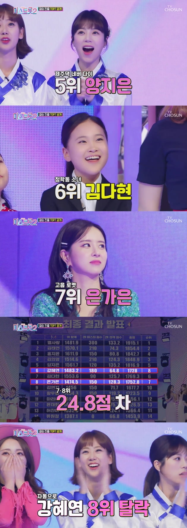 사진=TV조선 '미스트롯2' 방송 캡처