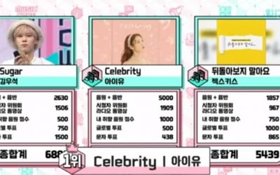 '음악중심' 아이유 '셀러브리티' 1위, 김현수 스페셜 MC