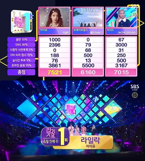 /사진 = '인기가요' 방송화면