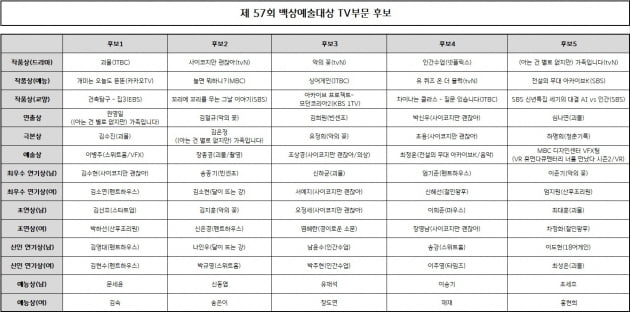 제 57회 백상예술대상/ 사진=백상 사무국 제공