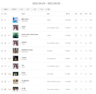 SG워너비·아이유·브브걸, 과거 노래로 멜론 차트 역주행