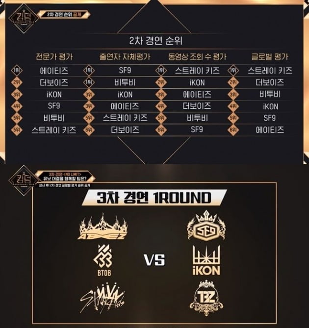 사진=Mnet '킹덤' 방송 화면.