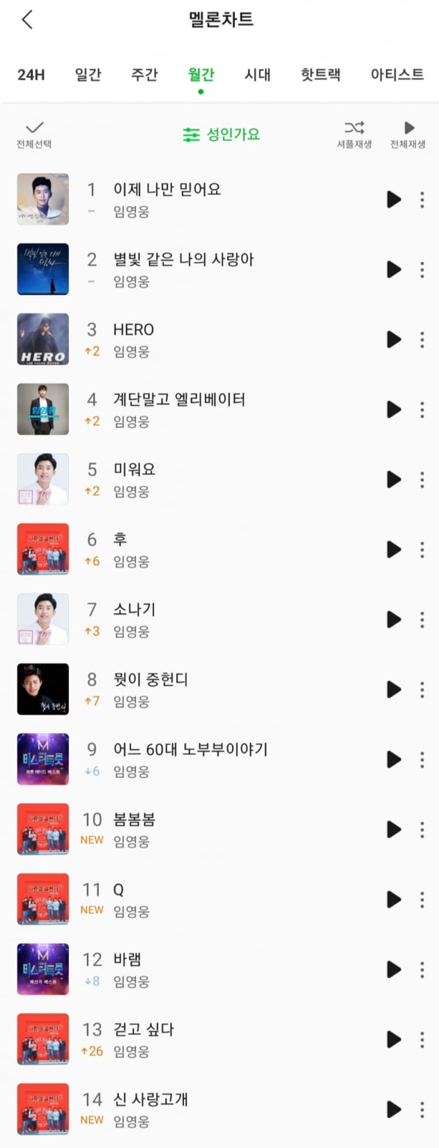 '승승장구' 임영웅, 멜론 성인가요 일간·주간·월간 차트 톱10 싹쓸이