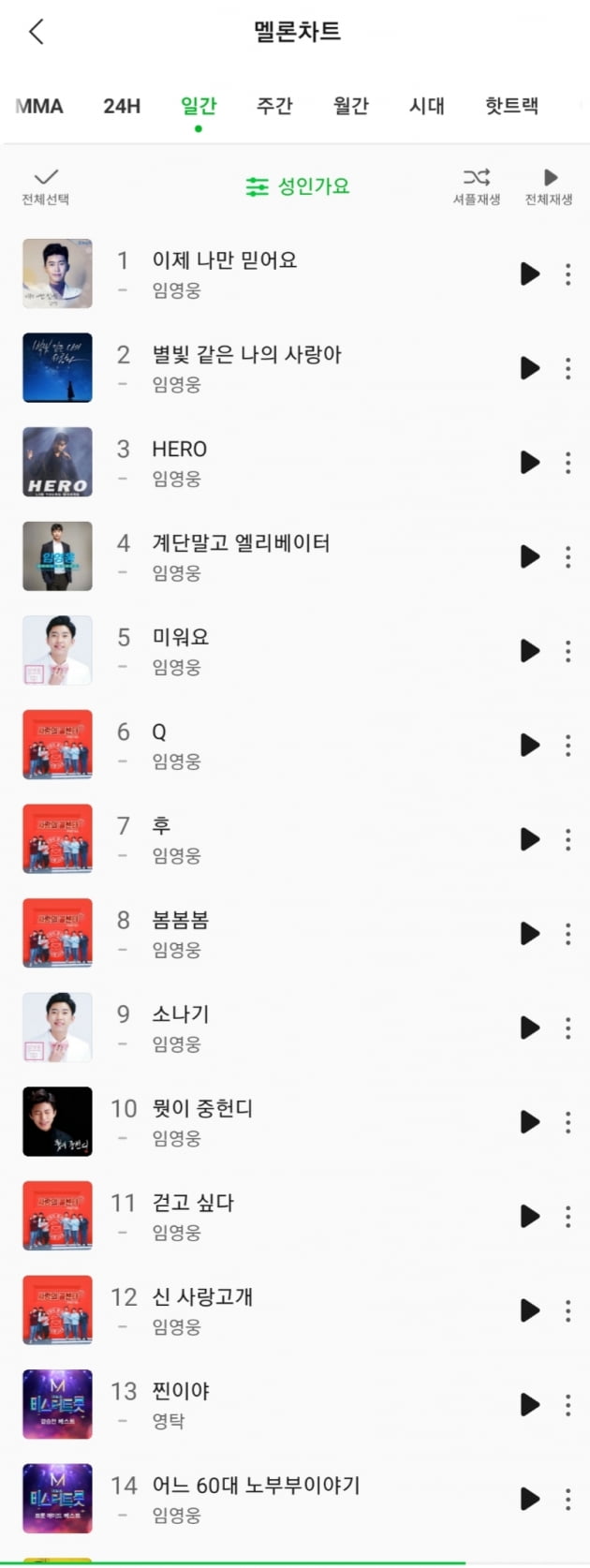 '승승장구' 임영웅, 멜론 성인가요 일간·주간·월간 차트 톱10 싹쓸이