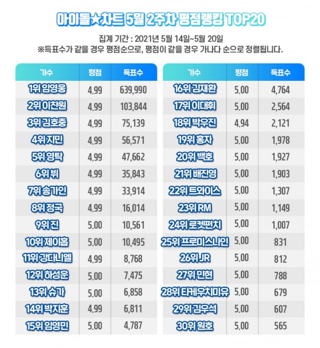 /사진 = 아이돌랭킹 제공