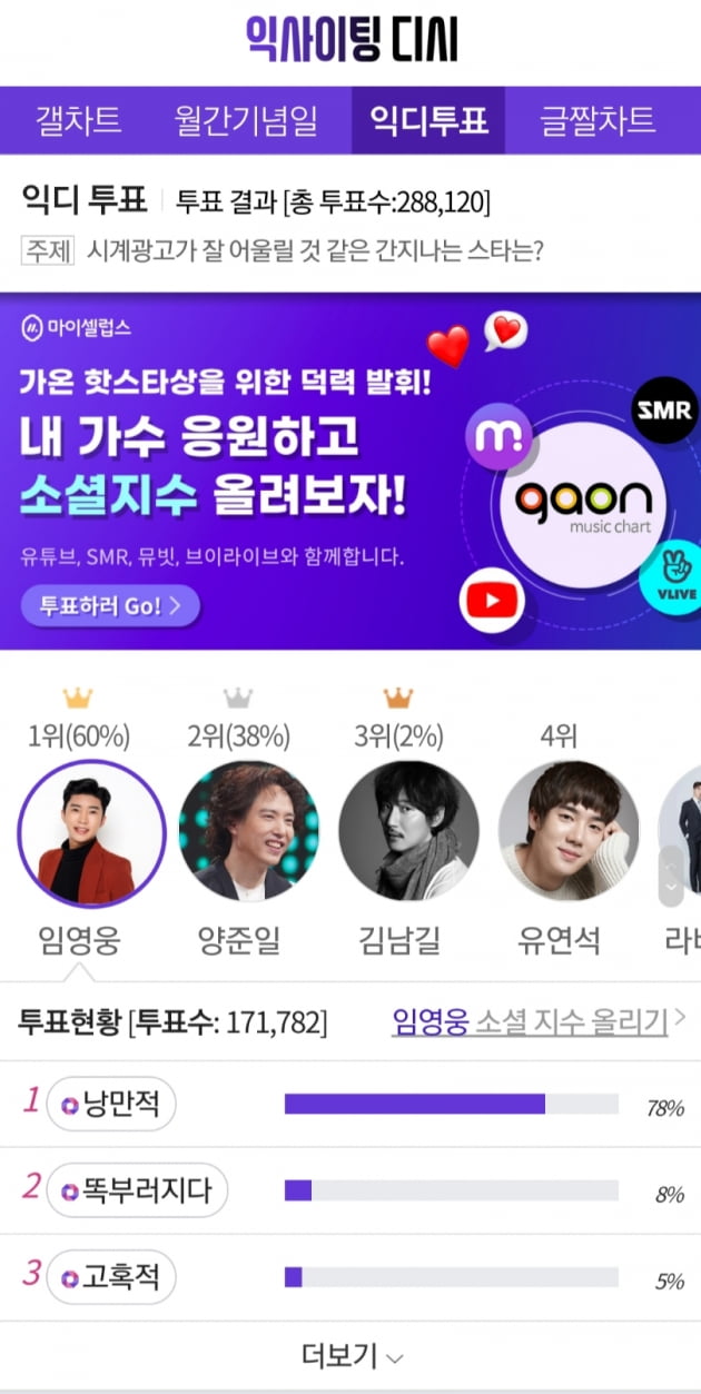 '명품 이미지' 임영웅, 시계 광고가 잘 어울릴 것 같은 스타 1위 선정