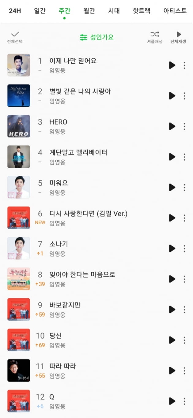 감성장인 임영웅의 승승장구, 멜론 성인가요 일간·주간·월간 차트 톱10 싹쓸이