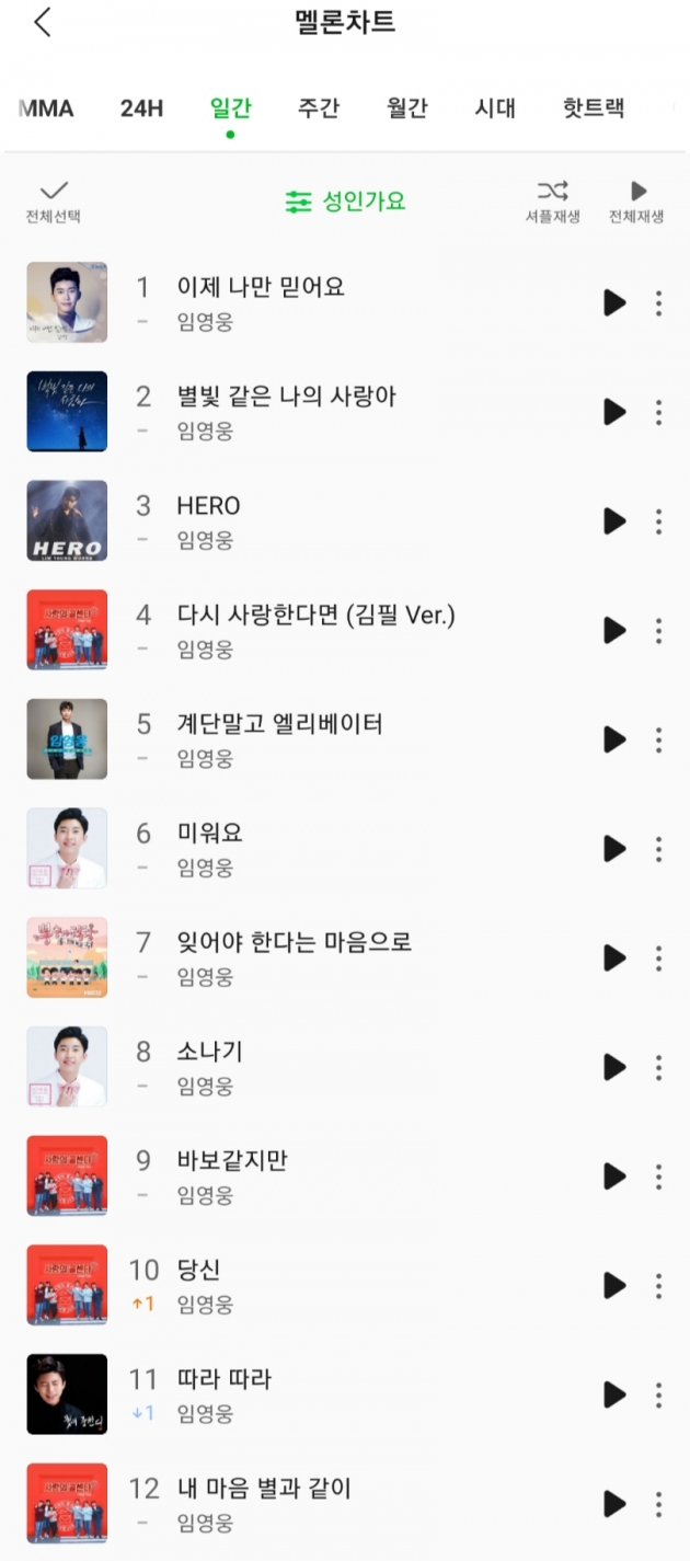 감성장인 임영웅의 승승장구, 멜론 성인가요 일간·주간·월간 차트 톱10 싹쓸이
