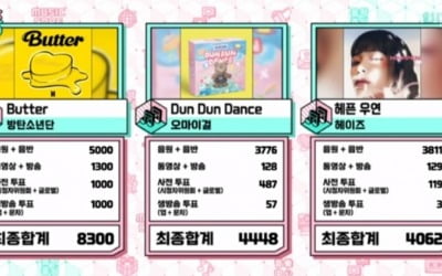 방탄소년단 'Butter' 1위…조이 스페셜MC ('음악중심')