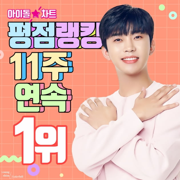 '차트 지배자' 임영웅, 아이돌차트 평점랭킹 11주 연속 1위