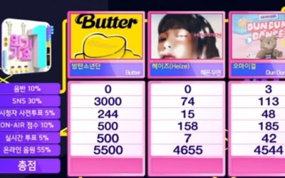 방탄소년단 'Butter', 트리플 크라운 달성 ('인기가요')