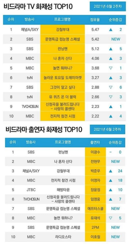 사진제공=굿데이터코퍼레이션