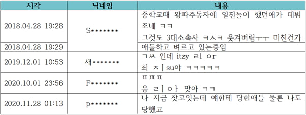 사진제공=JYP엔터테인먼트