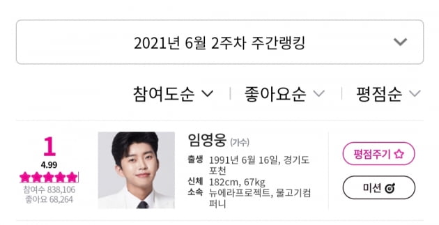 '트롯 정상' 재확인 임영웅, 6월 2주차 아이돌차트 1위 '생일 자축포'