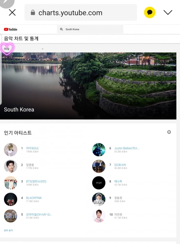 임영웅, 90일간 유튜브 누적 조회수 TOP2 등극…아이돌 인기 뛰어넘었다