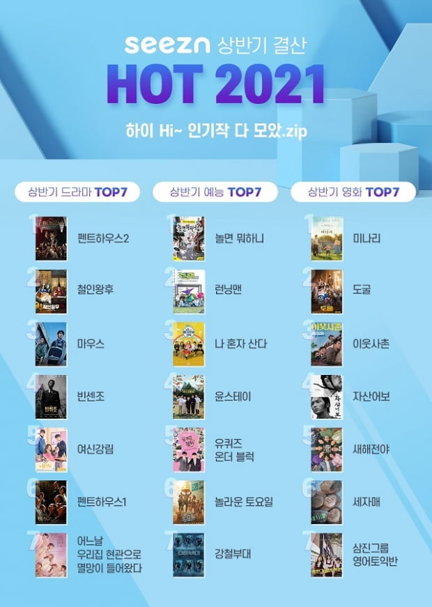 구현모의 KT, OTT Seezn 상반기 결산 ‘HOT 2021’ 인기작 공개
