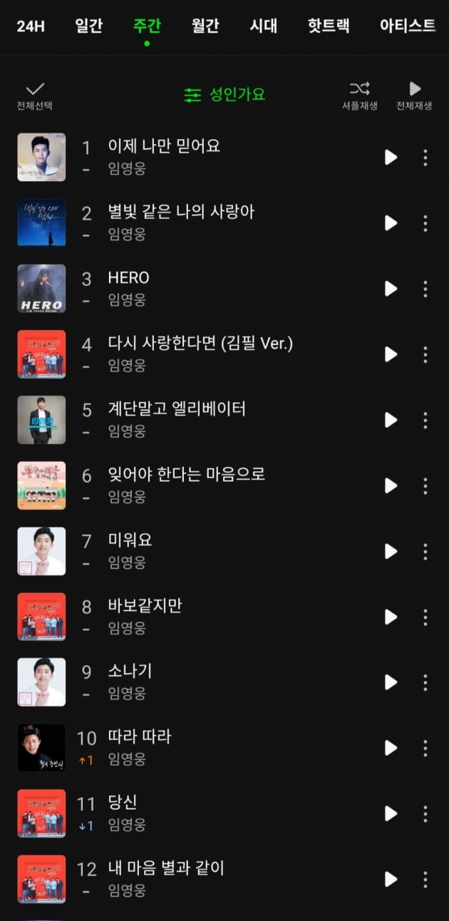 '브레이크 없는 차트 정벌' 임영웅, 멜론 성인 가요 차트 TOP10 '싹쓸이'