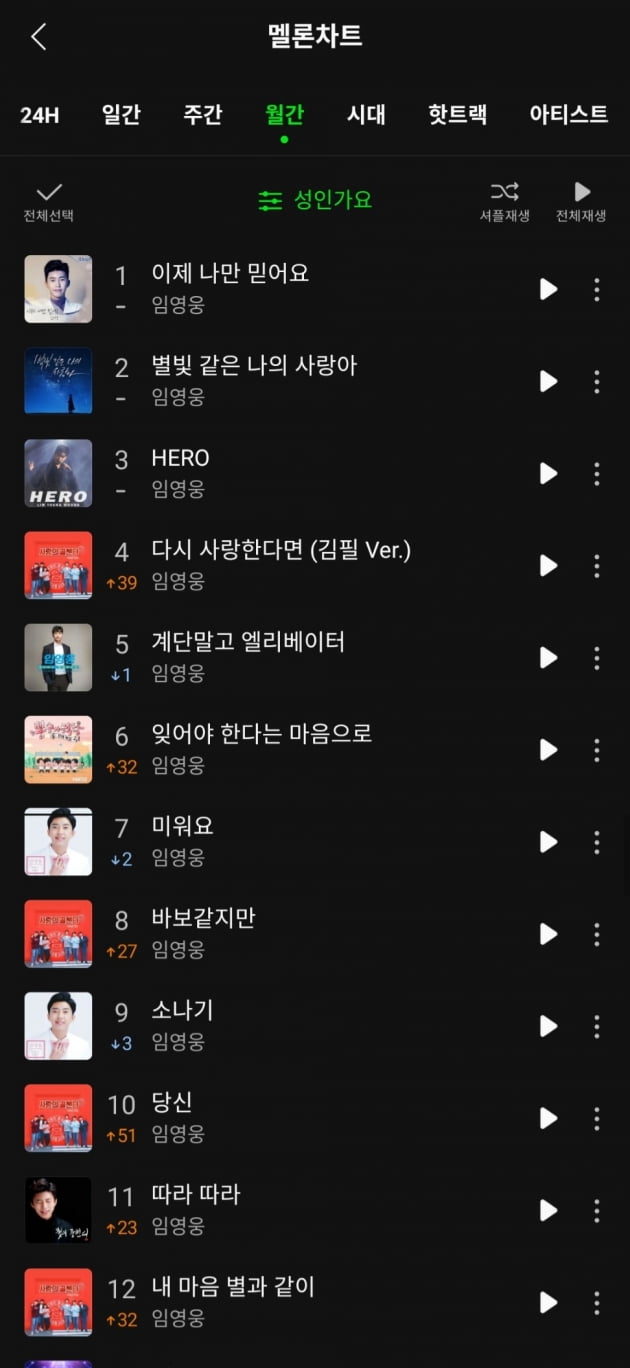 '브레이크 없는 차트 정벌' 임영웅, 멜론 성인 가요 차트 TOP10 '싹쓸이'