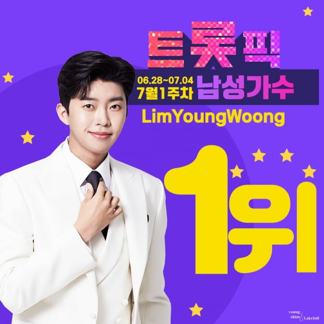 '트롯 황태자' 임영웅, 트롯픽 남성가수 위클리 1위 수성