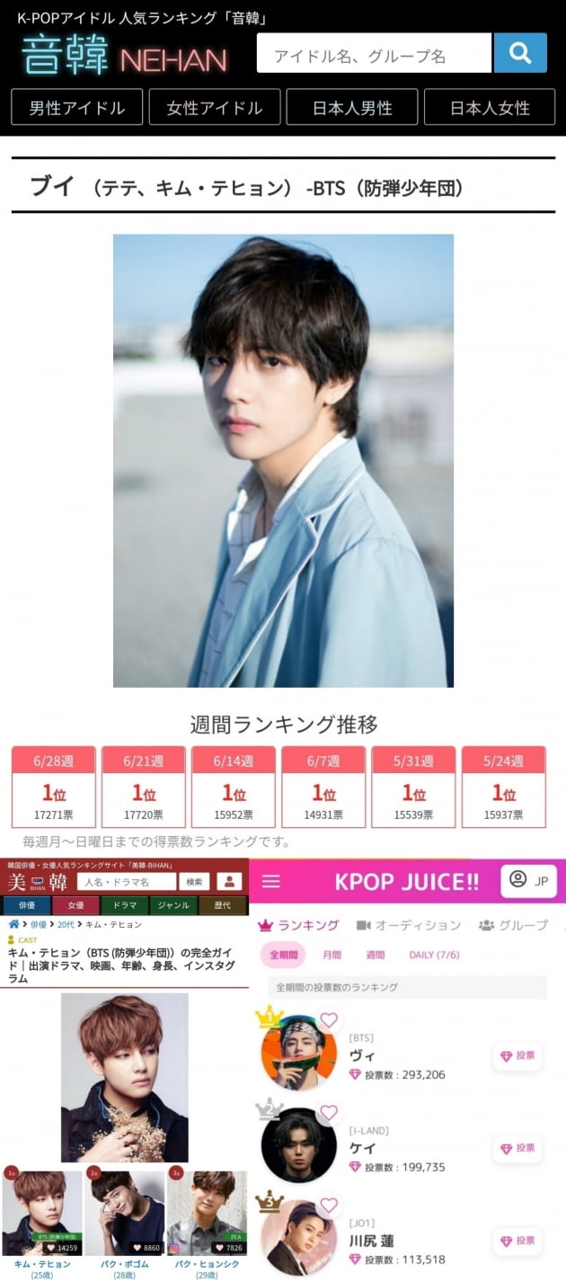 방탄소년단 뷔, 日 '네한' 인기 랭킹 14주 연속 1위…적수 없다