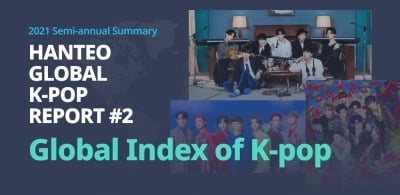 "방탄소년단, 글로벌 화력 가장 높은 아티스트"