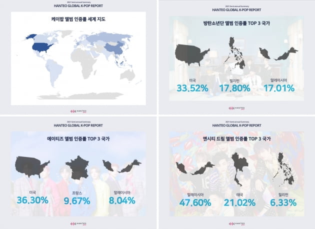 "방탄소년단, 글로벌 화력 가장 높은 아티스트"