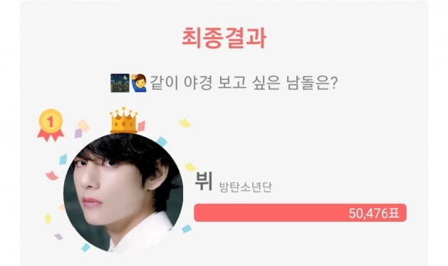 방탄소년단 뷔, 같이 야경 보고 싶은 남자 아이돌 1위 선정