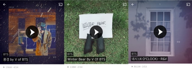 방탄소년단 뷔, K팝 솔로 가수 중 최초 자작곡 세 곡 '사운드 클라우드' 8000만 스트리밍 돌파